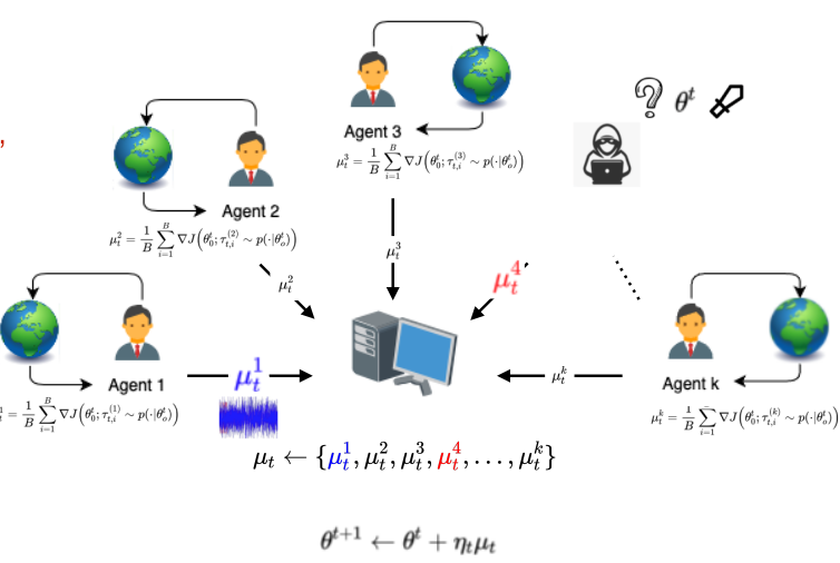 Fault-Tolerant Federated Reinforcement Learning with Theoretical Guarantee