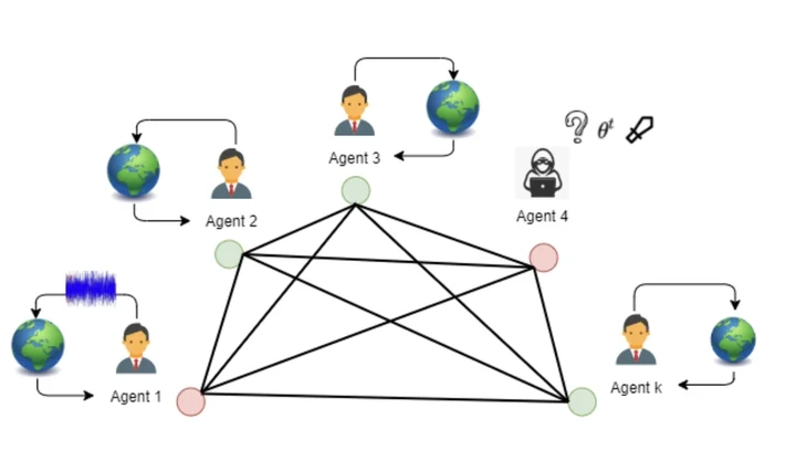 Decentralized Federated Policy Gradient with Byzantine Fault-Tolerance and Provably Fast Convergence
