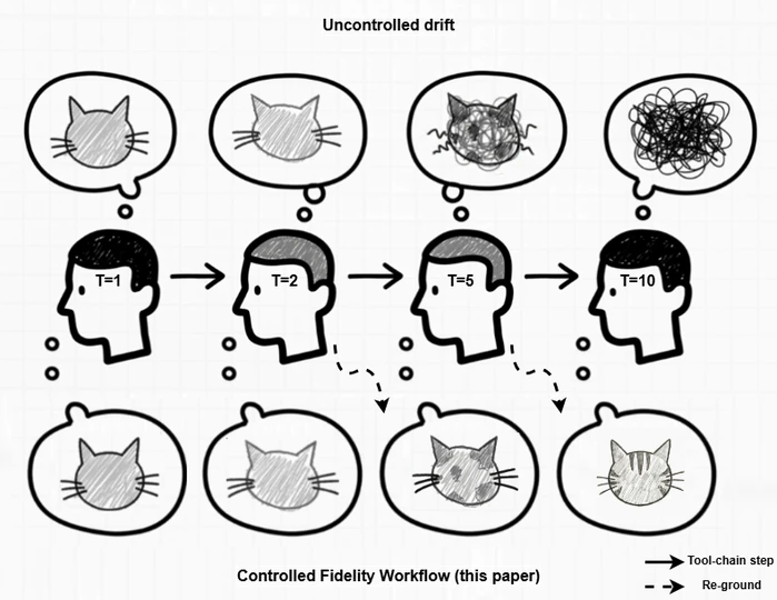 Information Fidelity in Tool-Using LLM Agents: A Martingale Analysis of the Model Context Protocol